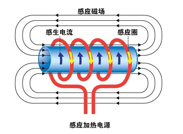 電磁蒸汽發(fā)生器示意圖